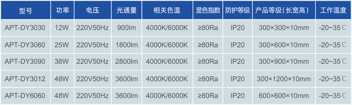 净化平板灯定制